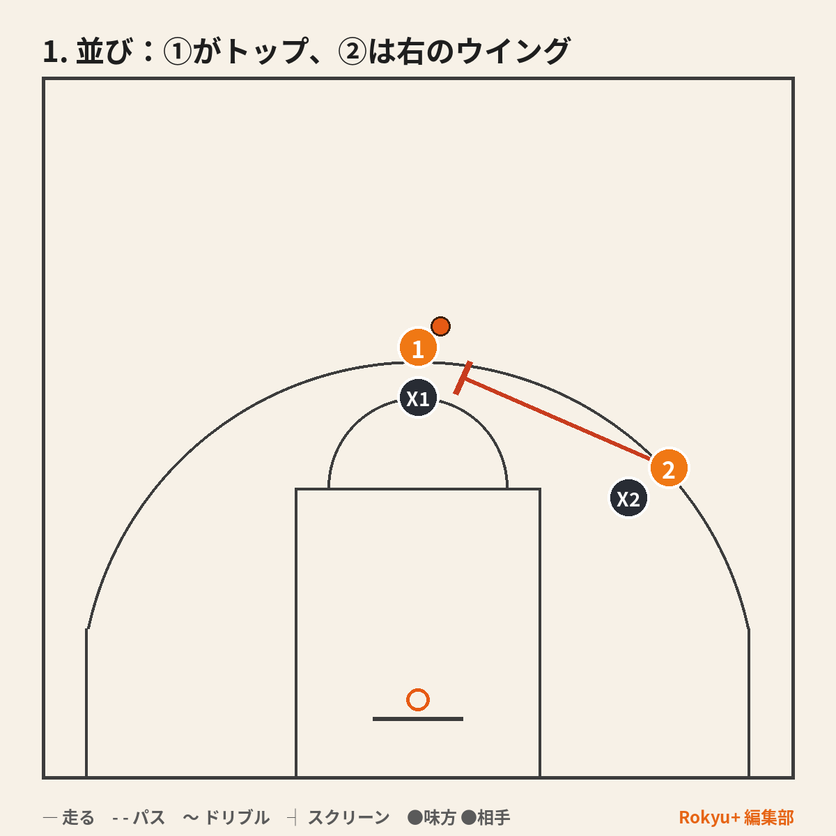 並び
