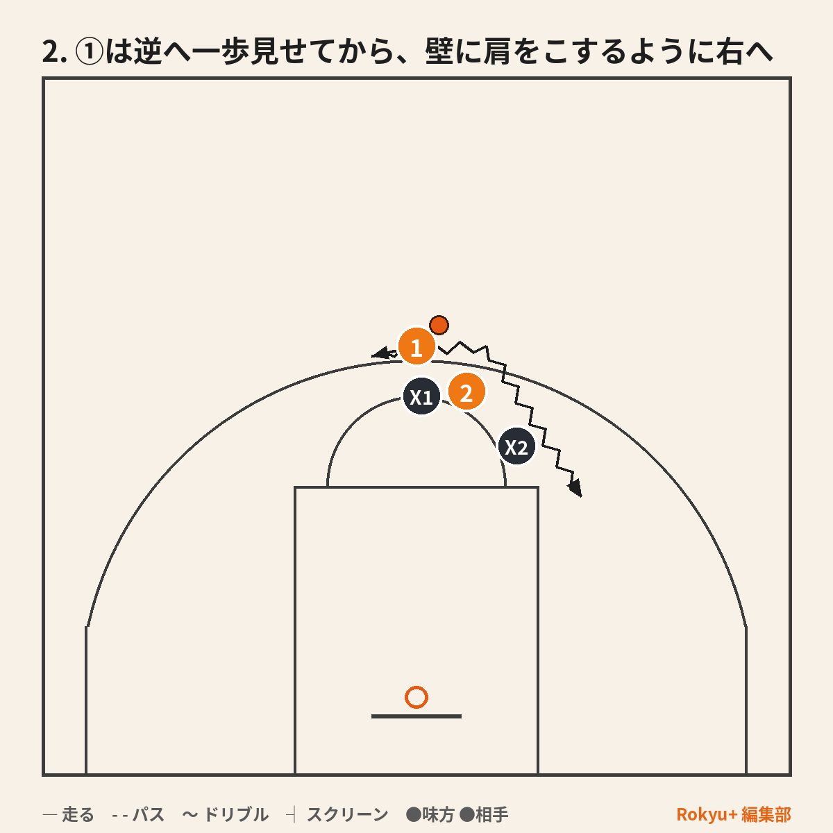 壁を作る