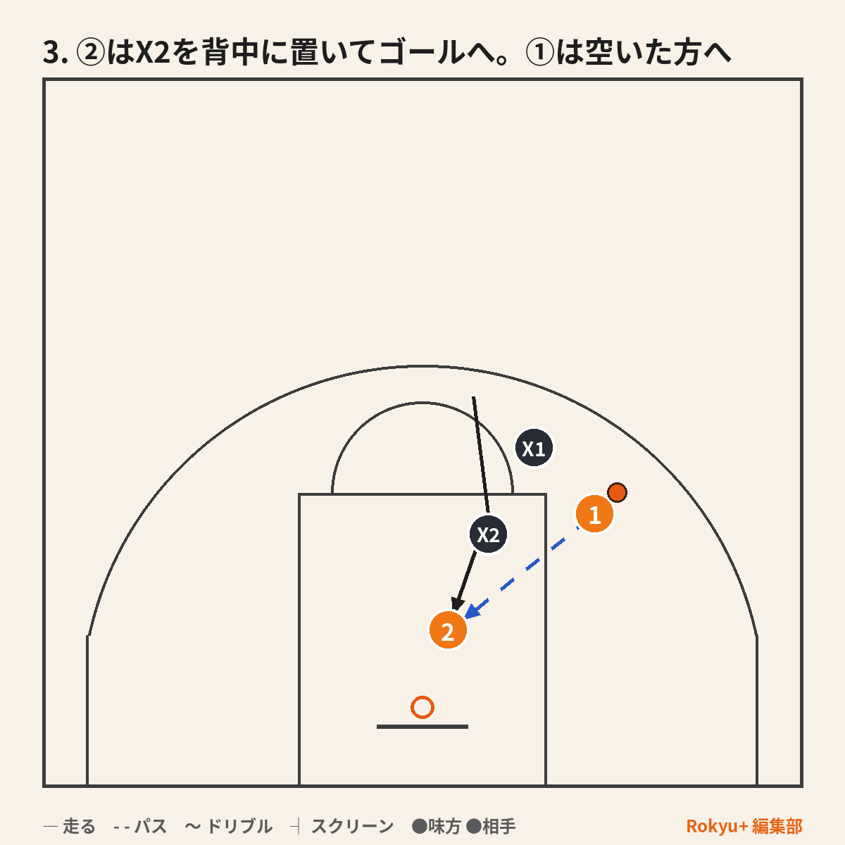 ロールしてパス