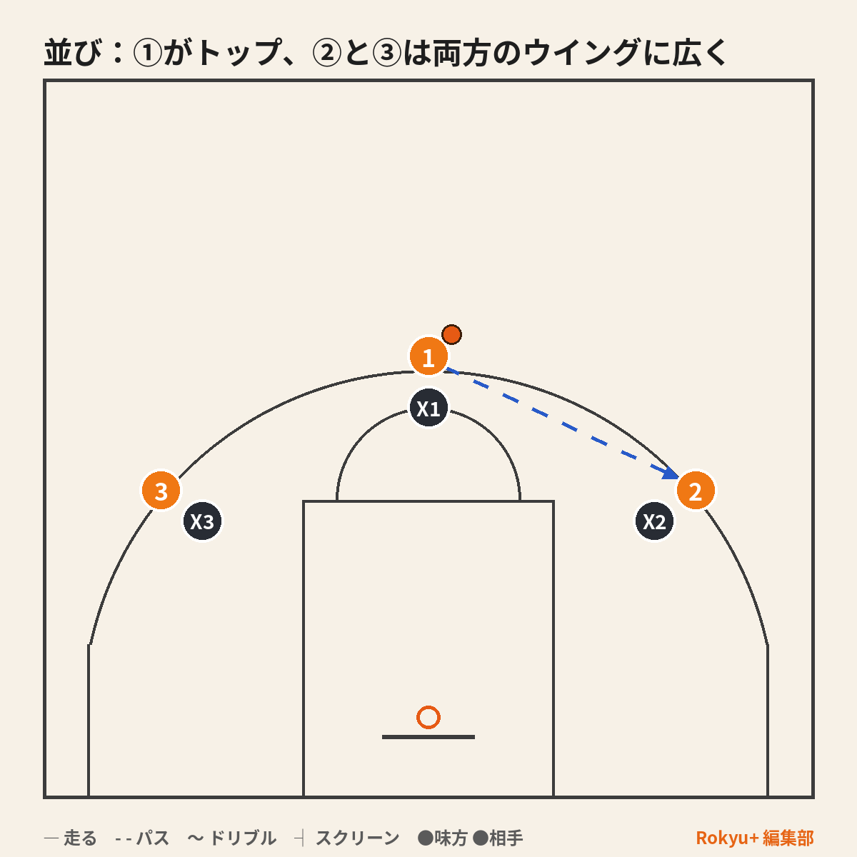 並び