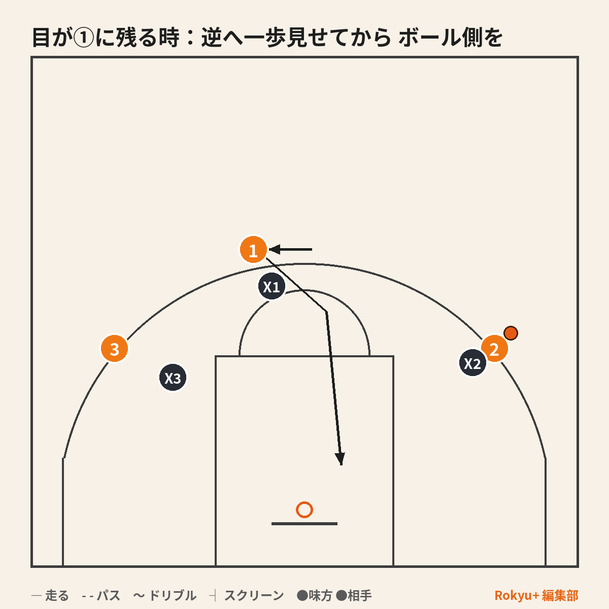 パスしてから切る