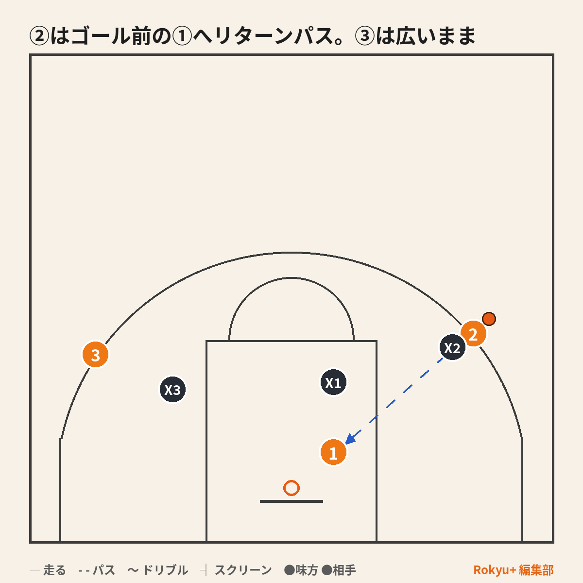 リターンパス