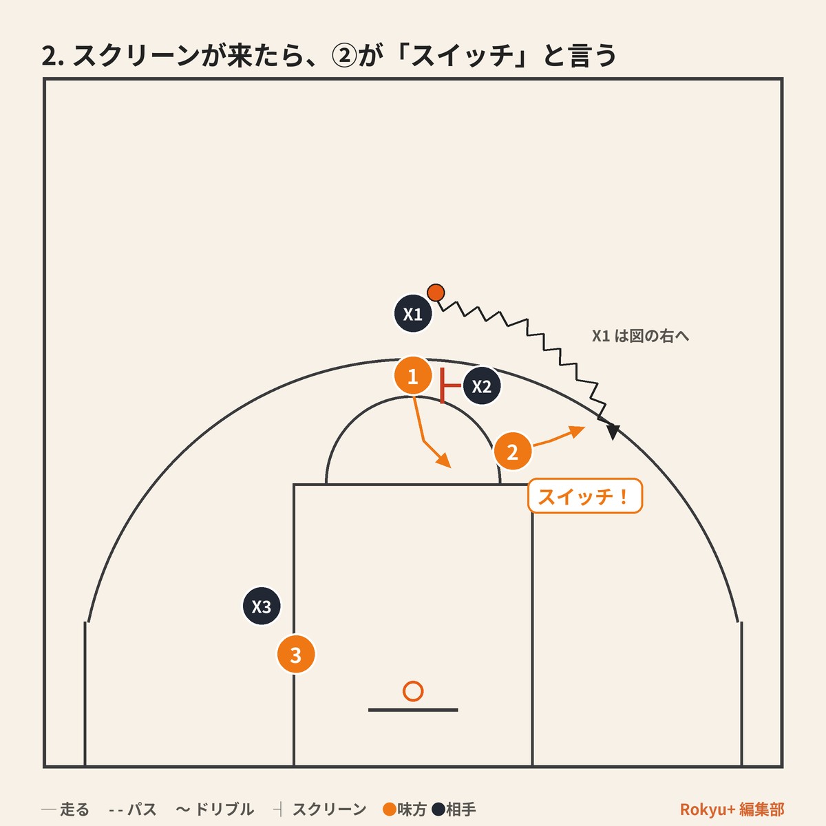 スクリーンが来たらスイッチ