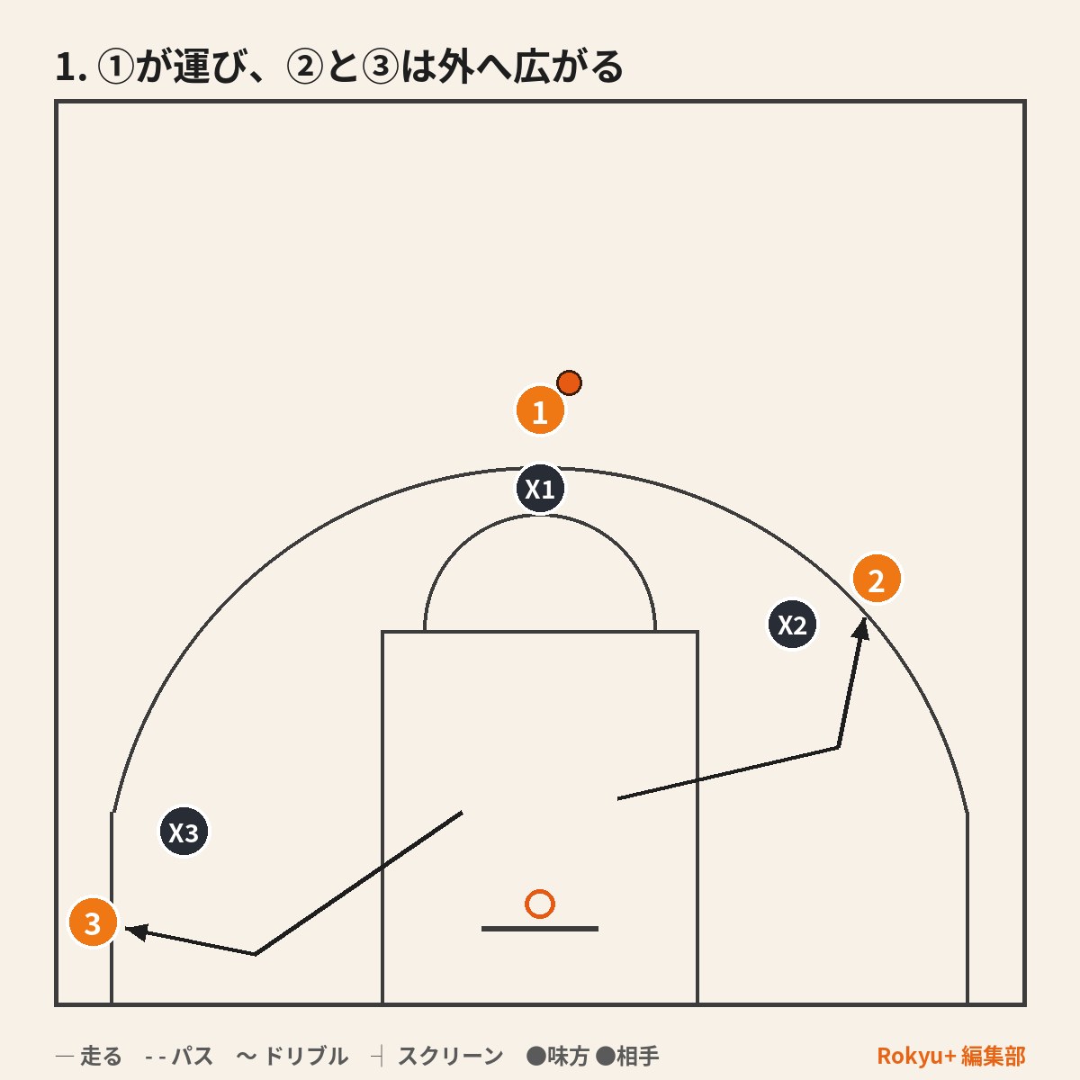 並び