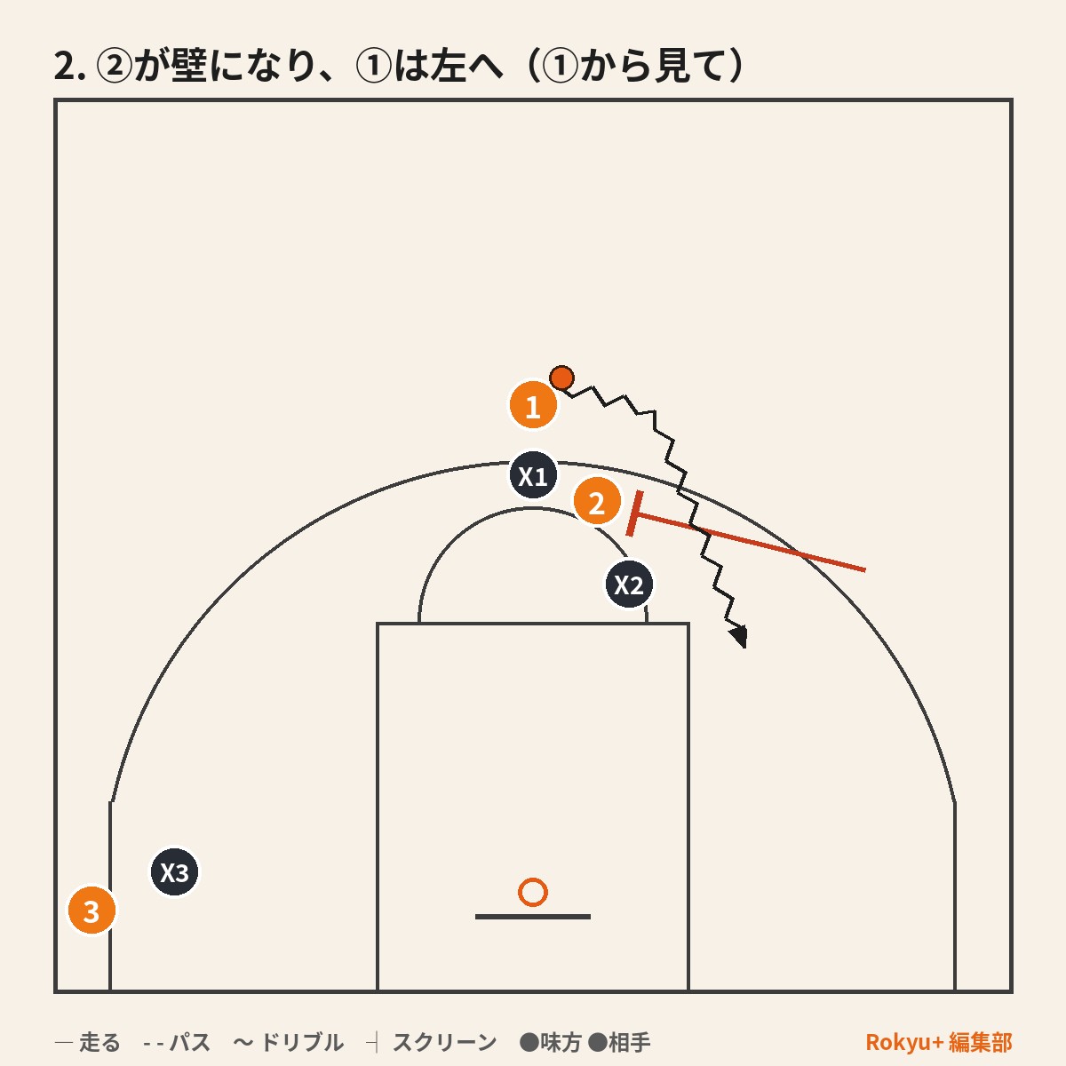 ボールスクリーン
